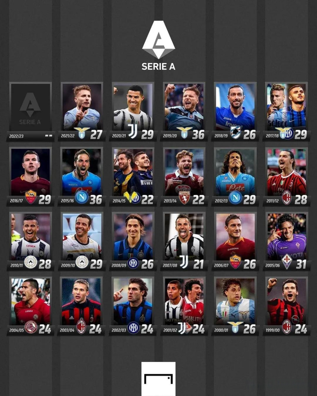 克的进球渴 克的进球渴